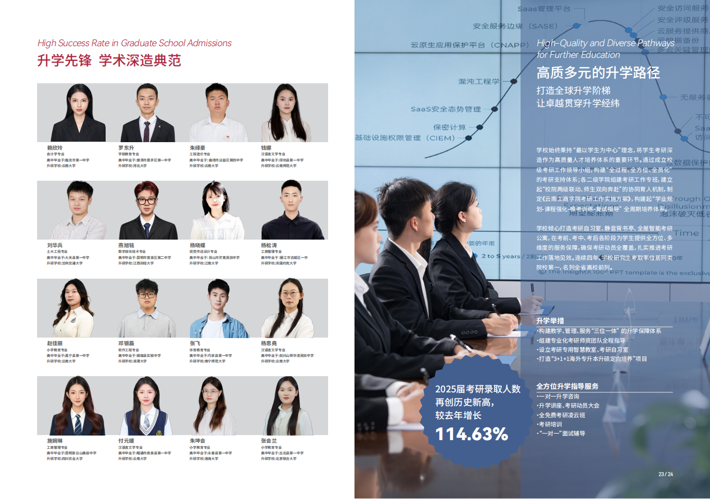 云南工商学院 - 2025年招生简章